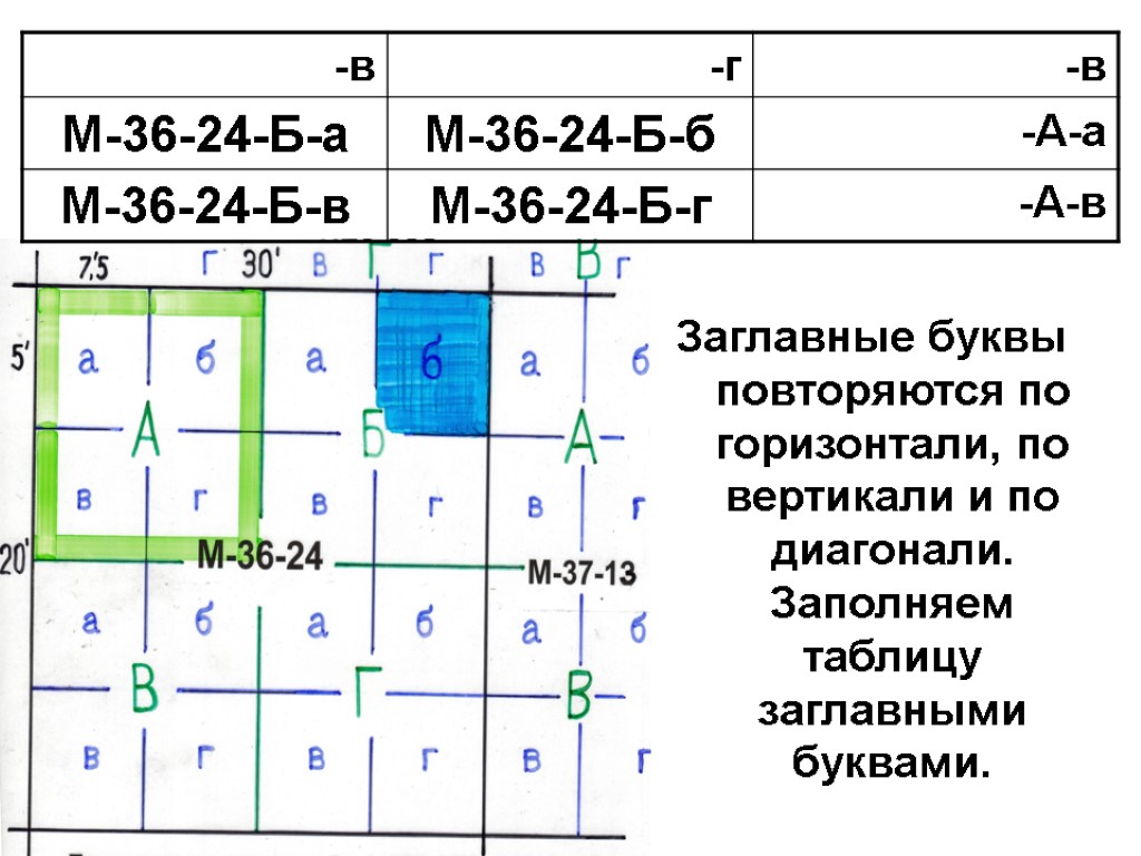 Заглавные буквы повторяются по горизонтали, по вертикали и по диагонали. Заполняем таблицу заглавными буквами.